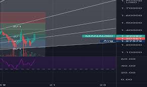As you probably know, cryptocurrencies are becoming increasingly popular. Bitcoin And Altcoin Prices Cryptocurrency Market Tradingview