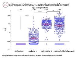 Jun 05, 2021 · ผมเป็นแพทย์ด่านหน้าทำงานในรพ.เอกชน มีความเสี่ยงสูงเพราะอายุเยอะ ตัดสินใจขอฉีดวัคซีนซิโนแวค ถึงแม้ขณะนั้นวัคซีนซิโนแวคยังไม่ได้รับการ. à¸ˆà¸ª 100