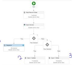 Unable To Connect Open Browser Activity In A Flowchart Rpa