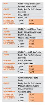 Amanahraya trustee & cimb islamic trustees. Cimb Wins Best Overall Group The Edge Markets