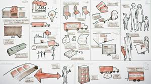 O Que E Canvas E Business Model Generation Ramon Kayo Business Model Canvas Business Canvas Canvas