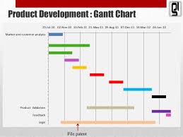 G7 Manufacturing Plan And Costing