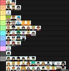 Maybe you would like to learn more about one of these? All Star Tower Defense Tier List Updated Arknights Tier List Best Operator Characters Marbun S Updates