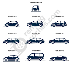 Vuelo garantiza el viaje más rápido en esta ruta. Tipos De Coche La Guia Definitiva Por Segmentos Y Carroceria