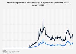 Bitcoin is a cryptocurrency that can be used online to pay for goods and services. Nigeria Bitcoin Market Size 2013 2021 Statista