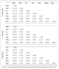Subang jaya is a residential town in the klang valley in selangor, malaysia. Https Jssm Umt Edu My Wp Content Uploads Sites 51 2020 12 10 15 8 Pdf