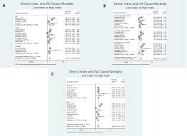 Image result for Shock Index