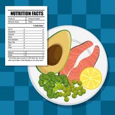 This is a very popular label if you need to show the nutritions fact in a powerpoint presentation then you can use a free nutrition facts generator tool like the one that we will introduce. Free Nutrition Facts Label Vectors 100 Images In Ai Eps Format