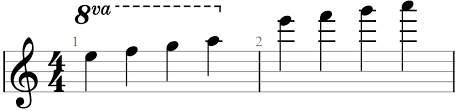 It is used for extremely high notes. Ultimate Guide To Reading Standard Notation For Guitar Guitar Gear Finder