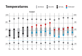 Newspaper Washington Post Weather Dgriffinstudio