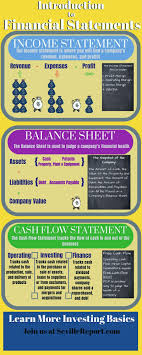 Financial Statements 101 Financial Statement Cash Flow Statement Income Statement