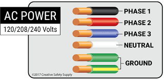 electrical wiring wire color codes creative safety supply