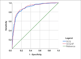 Please contact the office at gcqfertilizer@gmail.com or 574 742 6167 Roc Curves Of The Gcq And Gcq Sf Comparison Of Sensitivity And Download Scientific Diagram