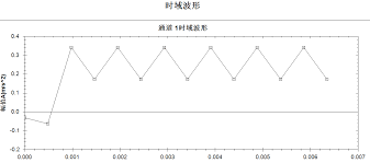 C Zedgraph Painting With Multiple Broken Line Graph