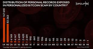 Australia uses three main time zones: Personal Data Of Thousands Of Users From The Uk Australia South Africa The Us Singapore Exposed In Bitcoin Scamsecurity Affairs