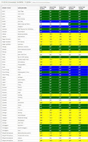 Penuh dengan antioksidan, teh hijau diklaim dapat membuat anda tetap sehat. 20 Kawasan Kekal Catat Ipu Tidak Sihat Setakat 10 Malam