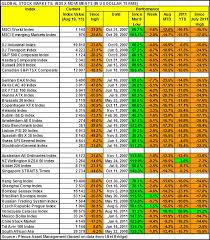 all currency list golden bitcoin