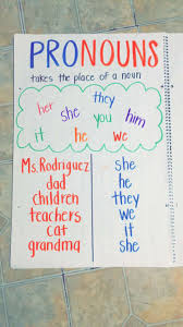 Pronoun Anchor Chart Anchor Charts Crafts Homemade Crafts