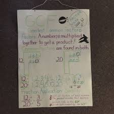 Pin On Classroom Ideas