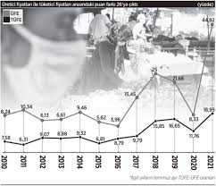 Yakın dönem türkiye tarihinde 1971'den başlayarak 34 yıl süren çift haneli verilerin görüldüğü enflasyonist bir süreç yaşandı. Mz7k Aggqdob M