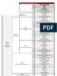 Constitucion Espanola 1978 Tabla Resumen En A3 Con Imagenes Constitucion La Constitucion De 1978 Oposicion