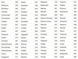 Pokemon Go Gen 4 Evolutions Chart Bedowntowndaytona Com