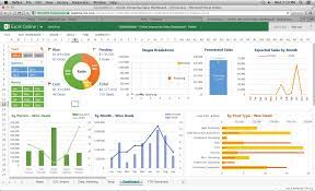 An excel dashboard is a place where you could track all your business's important indicators, metrics, and data points using visuals and charts. Online Excel Sales Dashboard From Raw Csv Data By Josh Lorg On Guru Dicas De Seguranca No Trabalho Visualizacao De Dados Kpi Dashboard