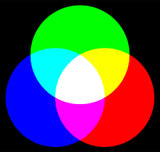 Colour Simple English Wikipedia The Free Encyclopedia