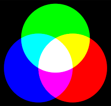 colour simple english wikipedia the free encyclopedia