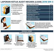 Majlis mesyuarat kerajaan negeri/kabinet/majlis tertinggi. Portal Rasmi Kerajaan Negeri Sembilan Utama