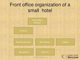 front office organisation in hotel