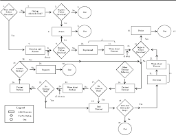 A Flow Chart Of Behavior Management Strategies For Families