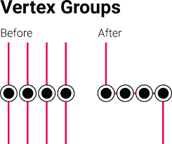 Next, extract data from data source, transform the data. Guiro User Guided Matrix Reordering