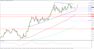 eur usd consolidating gains above 1 2400 dollar advances