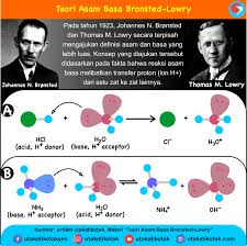 Pengertian Asam Dan Basa Menurut Bronsted Lowry