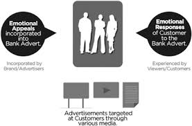 Language is the ultimate power in advertising. Emotional Appeals In Advertising Emerald Insight