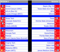 March madness 2021 bracket first game. Men S College Basketball Ncaa Tournament Bracketology 2021 Full Bracket And Tv Preview For Tuesday March 2 2021 Blogging The Bracket