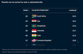 Statistics allow us to keep track of the pandemic; India Near Bottom Of List Of Countries Ranked By Covid 19 Response The Wire Science