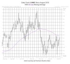 Bear Signal Flashing For This Healthcare Stock Before Earnings