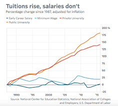 Did You Work Your Way Through College Heres Why Your Kids