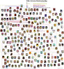 X Men Family Tree Relationship Map X Men Relationship Chart
