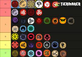 Bloodlines are specific abilities that grant unique powers to the player. New Kg Tierlist For Pvp In Shindo Life Tengoku Is The Strongest Kg At The Top In Ss Shindo Life