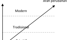 Namun, kali ini saya hanya akan menjelaskan cara menjalankan kereta api dengan komponen laa. Soal Ujian Nasional Sosiologi 2012 2017 Kompetensi Perubahan Sosial Sosiologi79