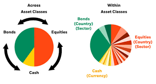 Global Tactical Asset Allocation Institutional Blackrock