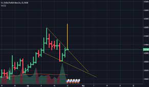 The crypto charts allow you to select the time frame you want the candlesticks to cover. Ethereum Candlestick Chart Live Bitcoin Generator V2 Beta Nepalisexyjokes Com