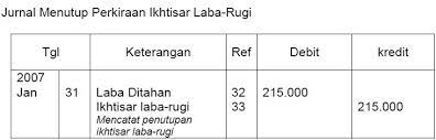We did not find results for: Contoh Jurnal Penutup Perusahaan Dagang Dengan 4 Jenis Transaksi Is Locked Contoh Jurnal Penutup Perusahaan Dagang Dengan 4 Jenis Transaksi