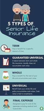 Pin On Saving Money Making Money