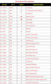 Use unicode star symbols in a html document or copy paste the character. Alt Code Shortcuts For Star Symbols Webnots