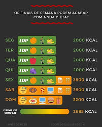 Dieta 3800 Kcal 9 Principi Del Menu Dietetico Mediterraneo