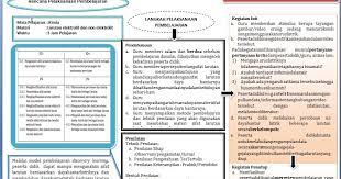 Berikut ini akan saya share kan beberapa perangkat pembelajaran smk kimia 1. Rpp 1 Halaman Lembar Kimia Sma Smk Revisi 2020 Info Pendidikan Terbaru